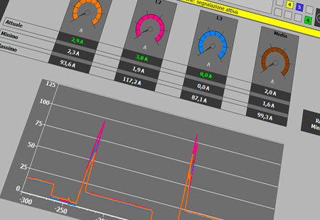 I vantaggi dei nostri software